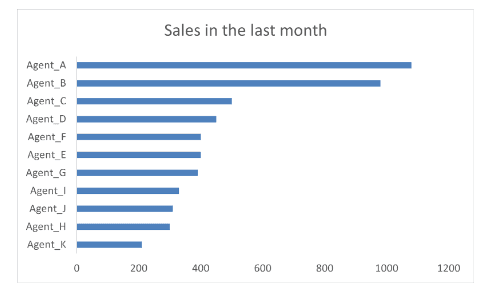 Charts for Case Studies