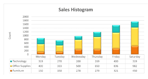 Charts for Case Studies