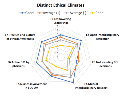 Charts for Case Studies