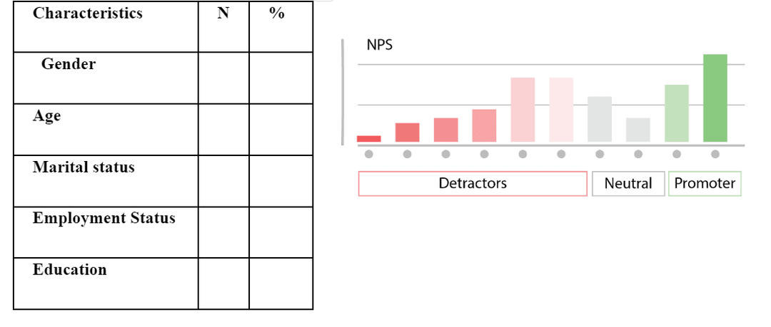 Charts for Case Studies