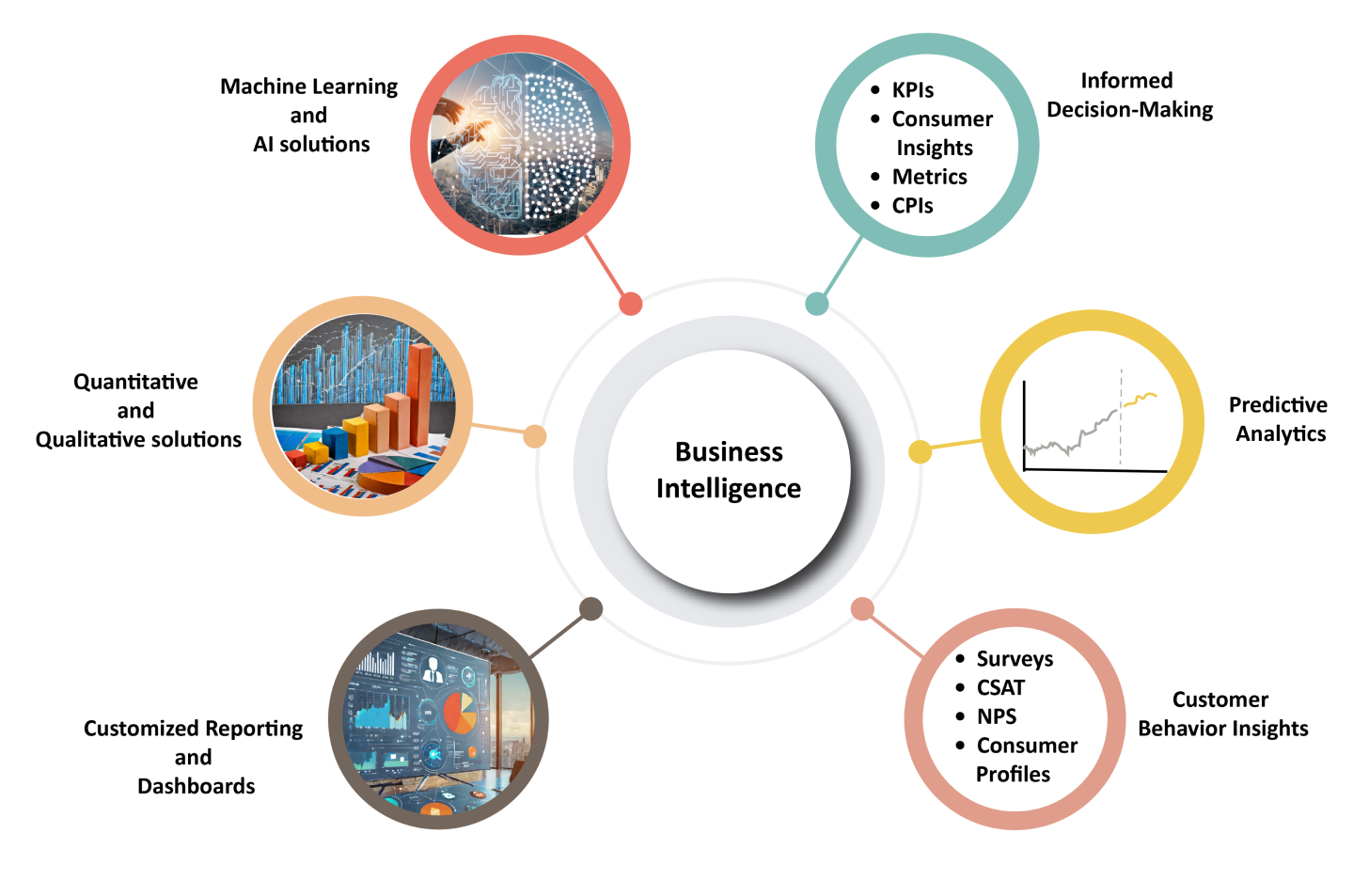 Business Intelligence