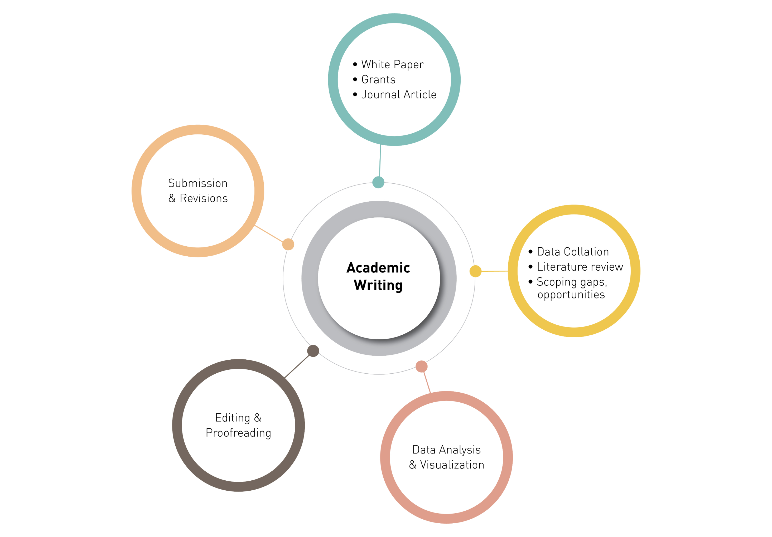 Business Intelligence